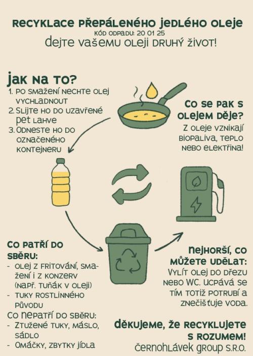 recyklace oleje